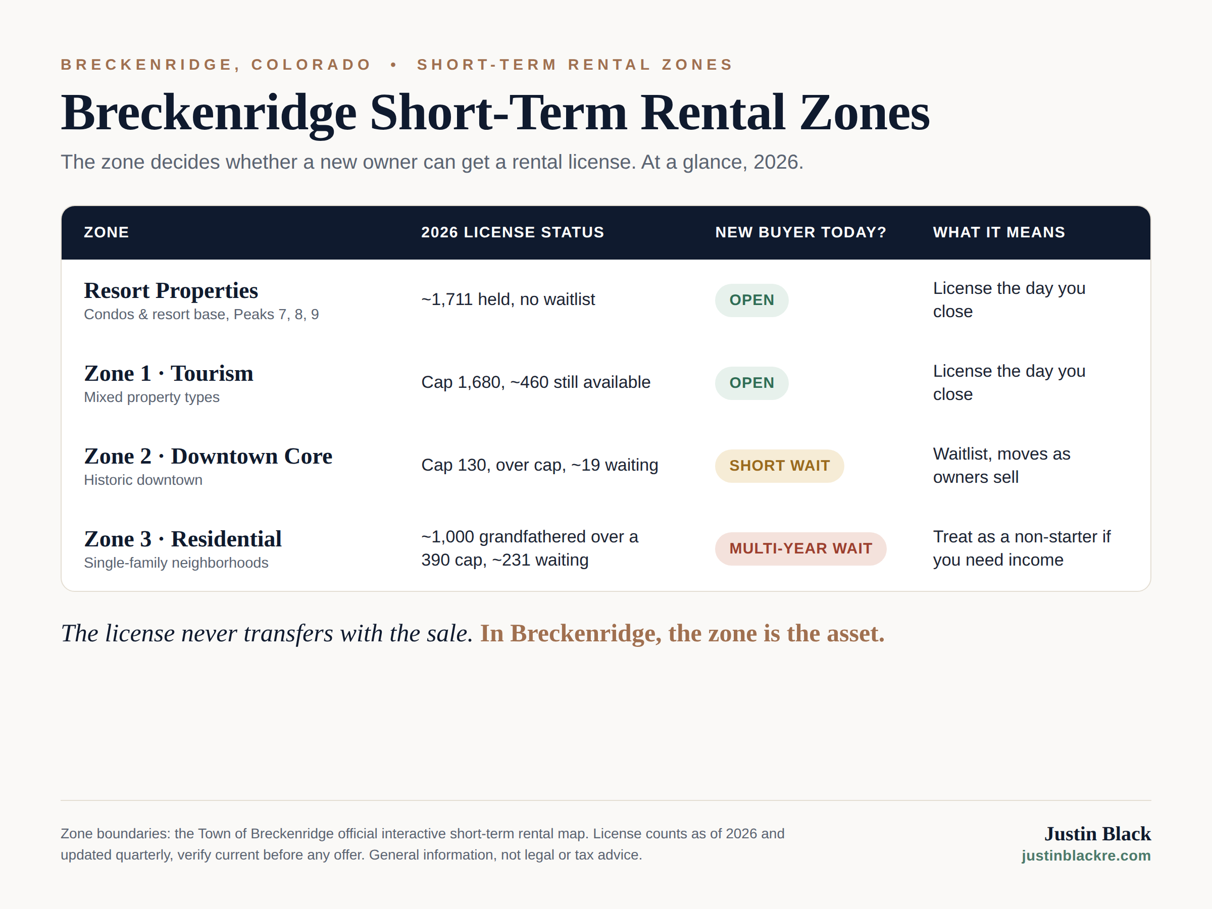Breckenridge short-term rental zones map and 2026 license availability at a glance, by zone