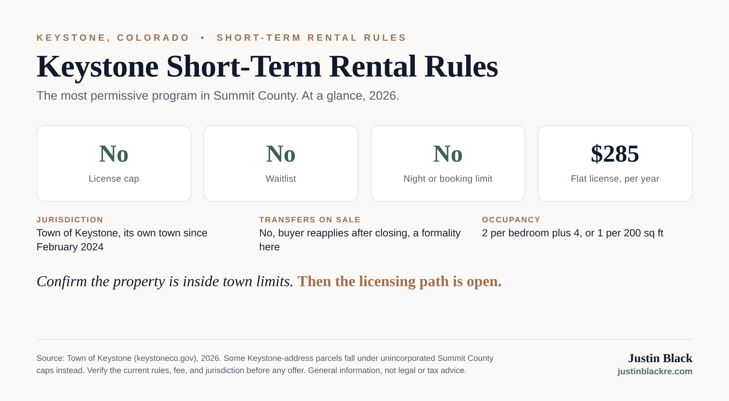 Keystone short-term rental rules at a glance: no cap, no waitlist, flat $285 per year license, 2026